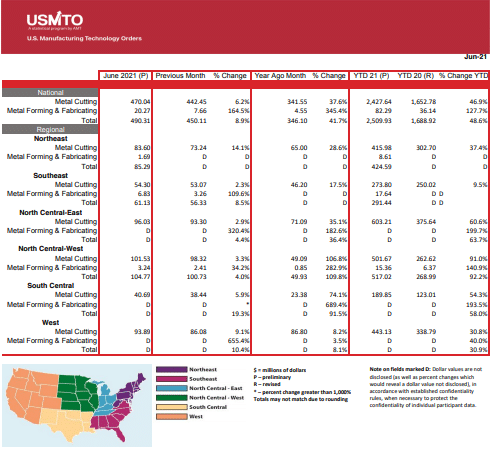USMTO Report Sheet
